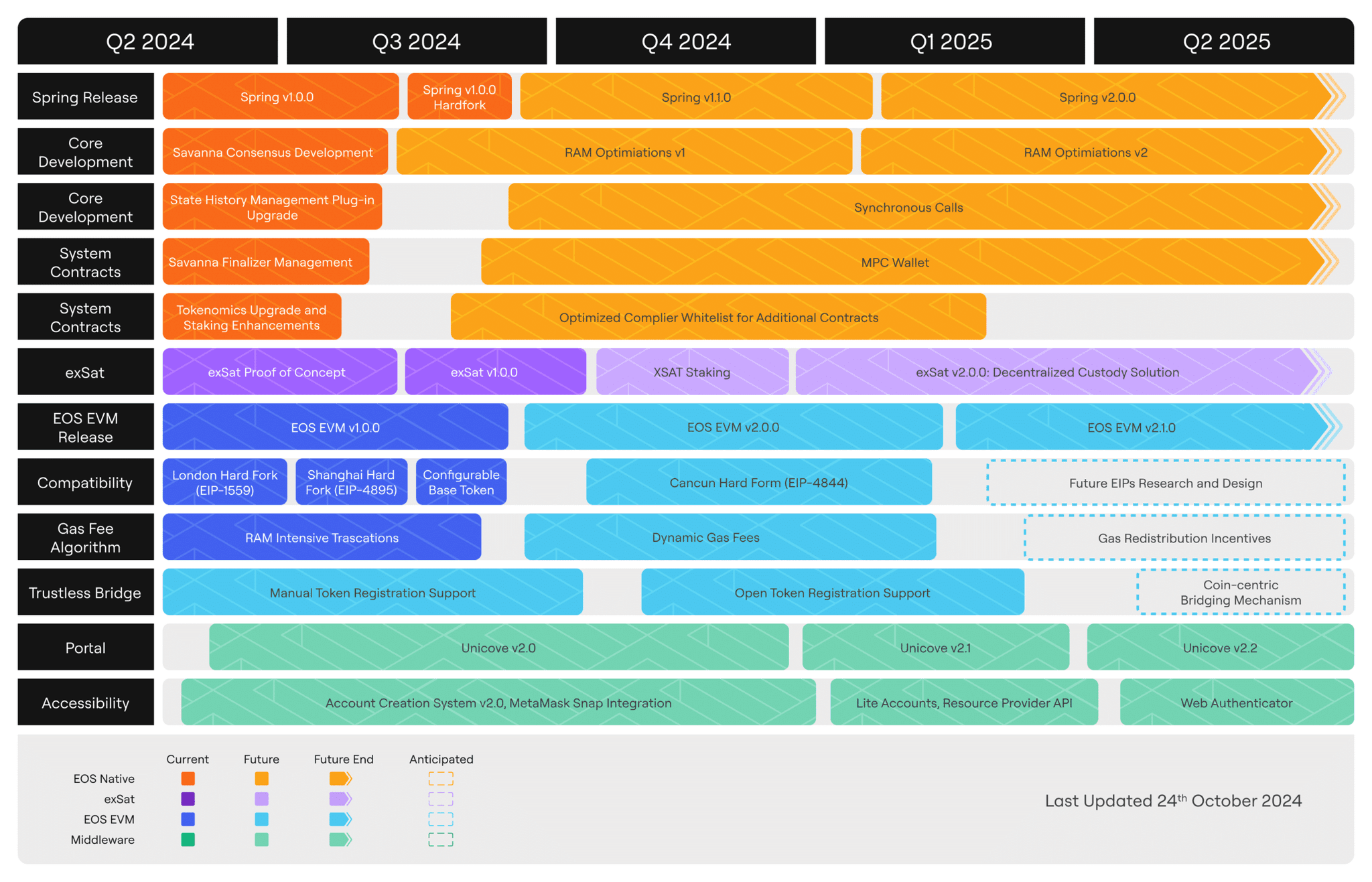 2024-2025 Roadmap