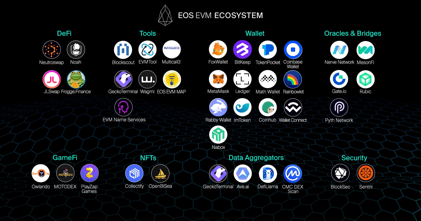 EOS EVM Ecosystem